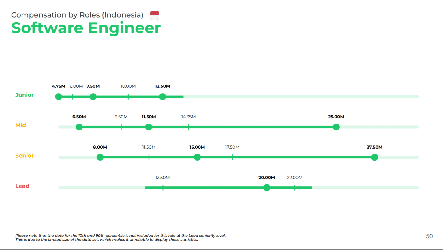 Berapa Gaji Programmer 2024 di Indonesia? Gaji Programmer 2024