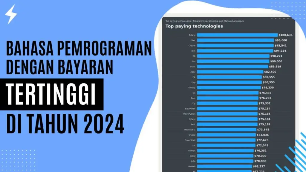 Bahasa Pemrograman dengan Bayaran Tertinggi di 2024