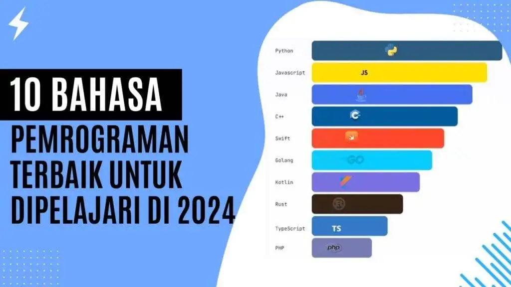 10 Bahasa Pemrograman Terbaik untuk Dipelajari di 2024 10 Bahasa Pemrograman Terbaik untuk Dipelajari di 2024