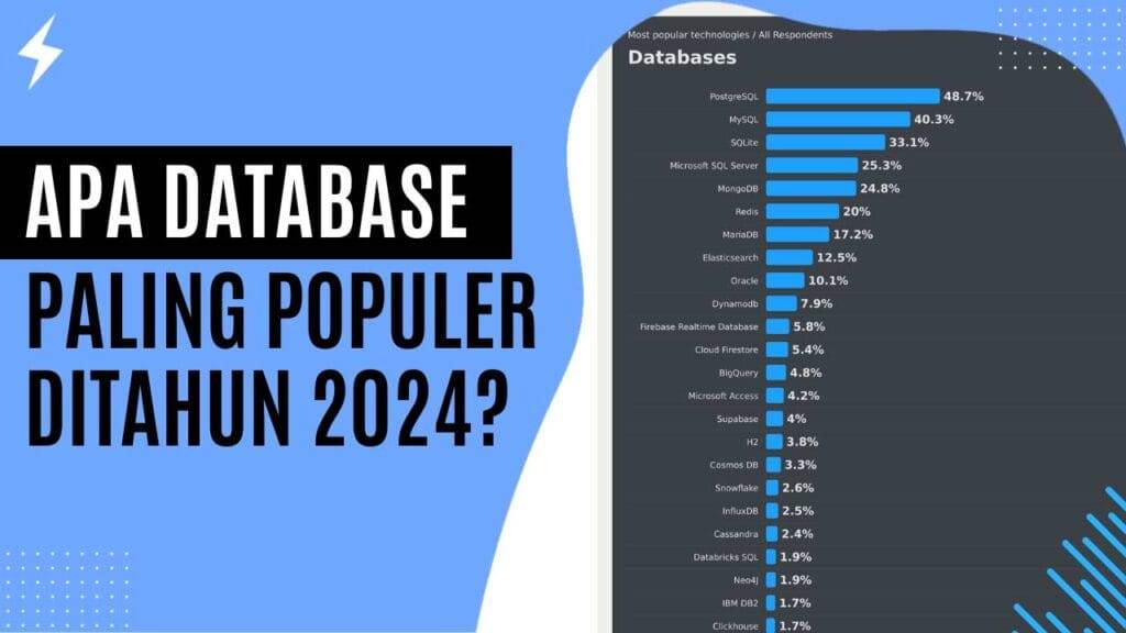 Apa Database Paling Populer Pada Tahun 2024