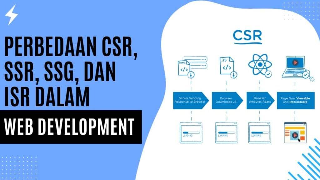 Perbedaan CSR, SSR, SSG, dan ISR dalam Web Development