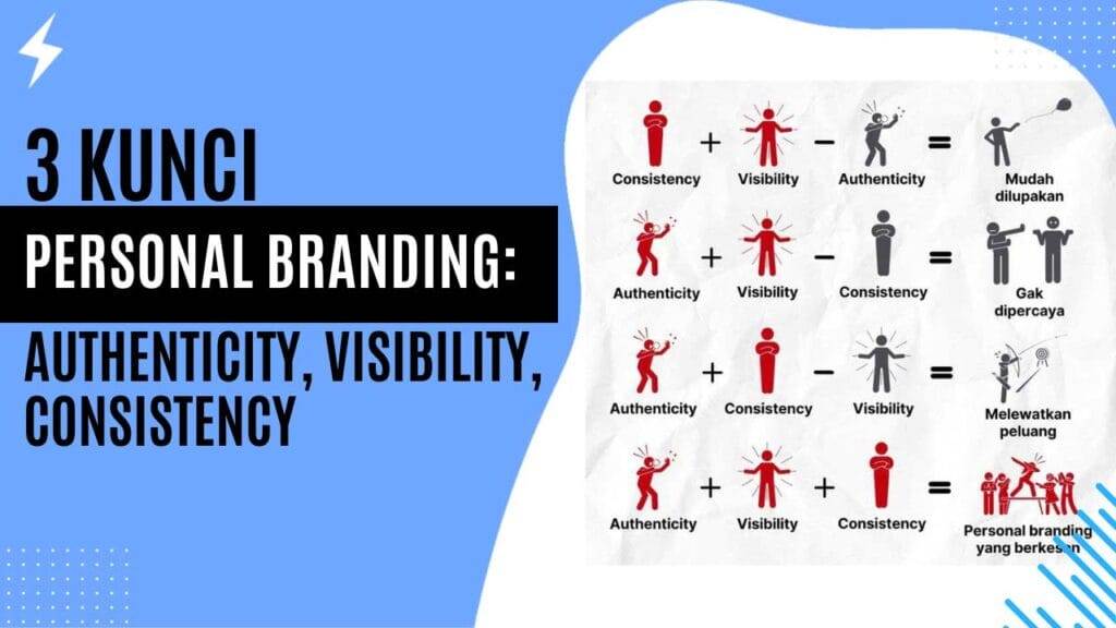 3 Kunci Personal Branding Authenticity, Visibility, Consistency