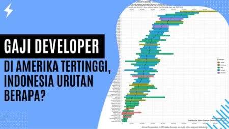 Gaji Developer di Amerika Tertinggi, Indonesia Urutan Berapa