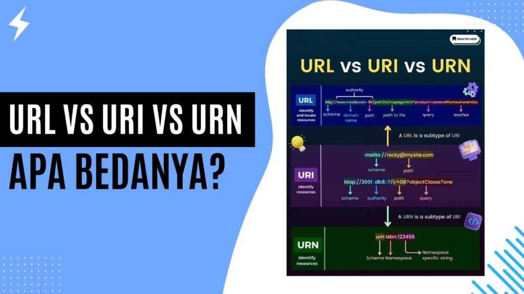 URL vs URI vs URN Apa Bedanya